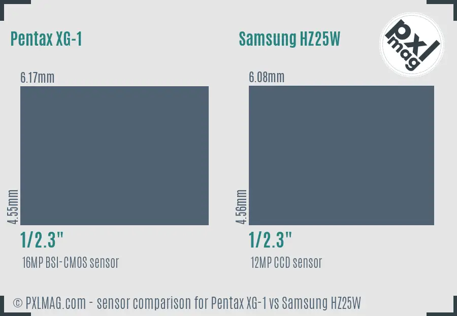 Pentax XG-1 vs Samsung HZ25W sensor size comparison