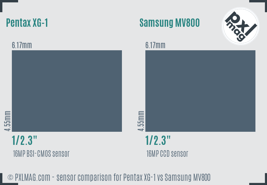 Pentax XG-1 vs Samsung MV800 sensor size comparison