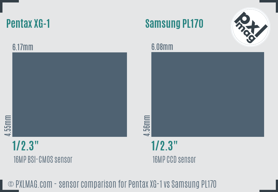 Pentax XG-1 vs Samsung PL170 sensor size comparison