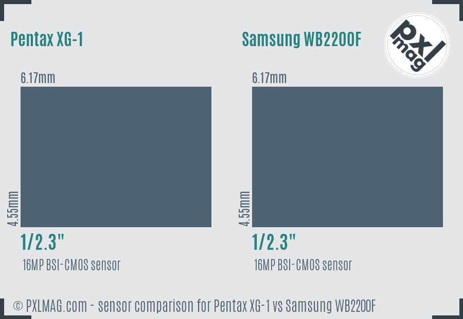 Pentax XG-1 vs Samsung WB2200F sensor size comparison