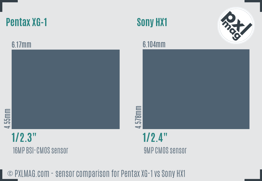 Pentax XG-1 vs Sony HX1 sensor size comparison