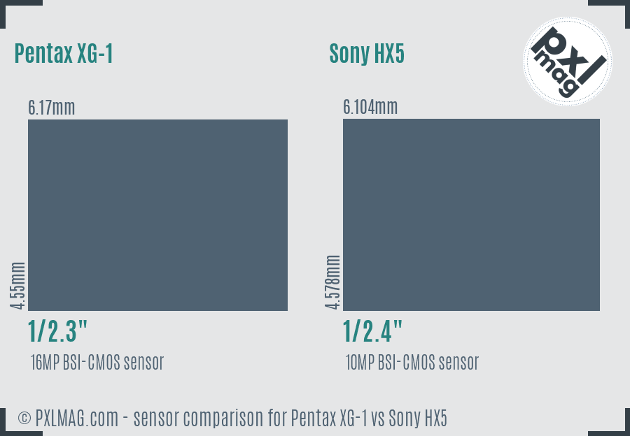 Pentax XG-1 vs Sony HX5 sensor size comparison Pentax XG-1 vs Sony HX5 sensor size comparison