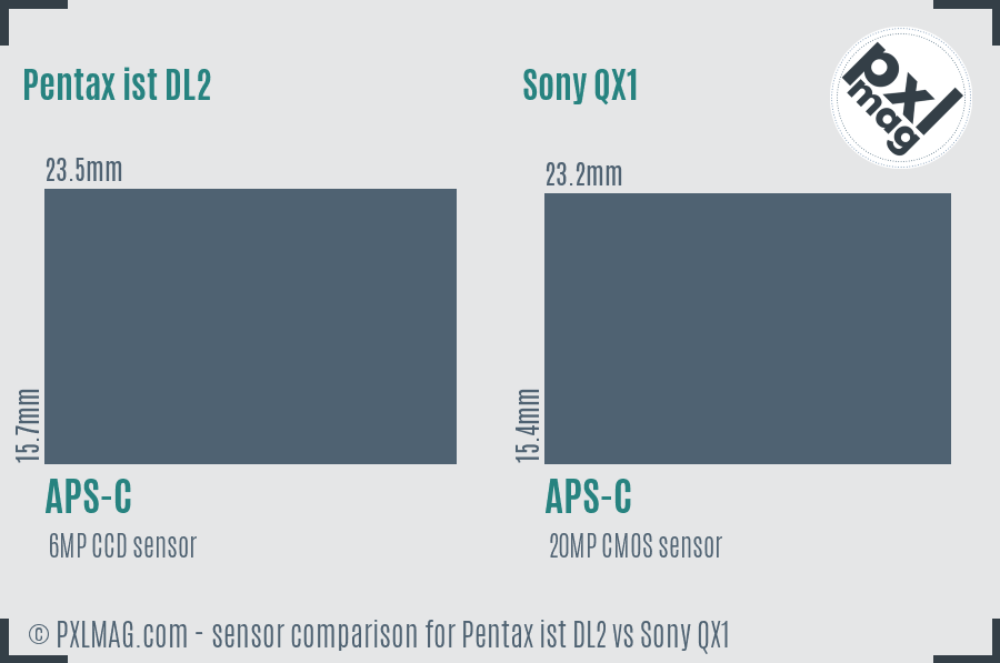 Pentax ist DL2 vs Sony QX1 sensor size comparison Pentax ist DL2 vs Sony QX1 sensor size comparison
