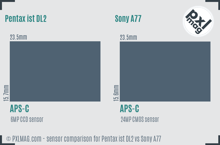 Pentax ist DL2 vs Sony A77 sensor size comparison