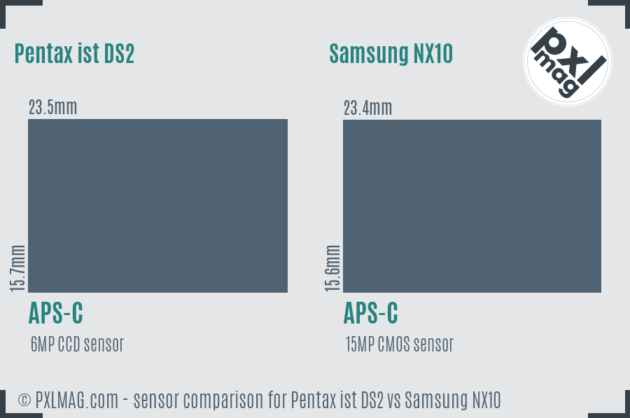 Pentax ist DS2 vs Samsung NX10 sensor size comparison