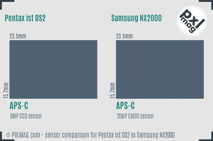 Pentax ist DS2 vs Samsung NX2000 sensor size comparison