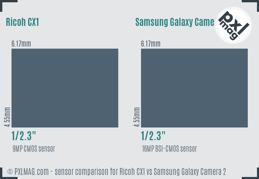 Ricoh CX1 vs Samsung Galaxy Camera 2 sensor size comparison