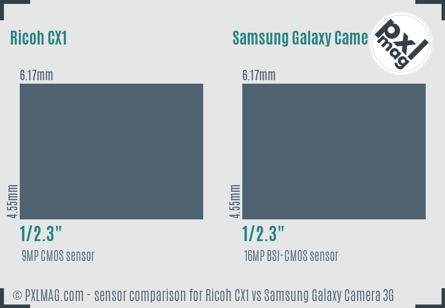 Ricoh CX1 vs Samsung Galaxy Camera 3G sensor size comparison