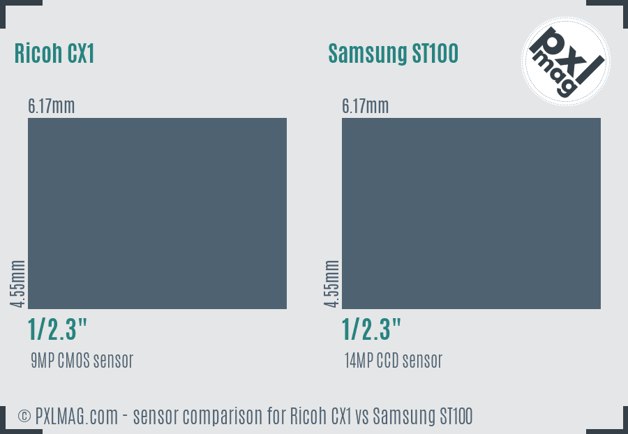 Ricoh CX1 vs Samsung ST100 sensor size comparison