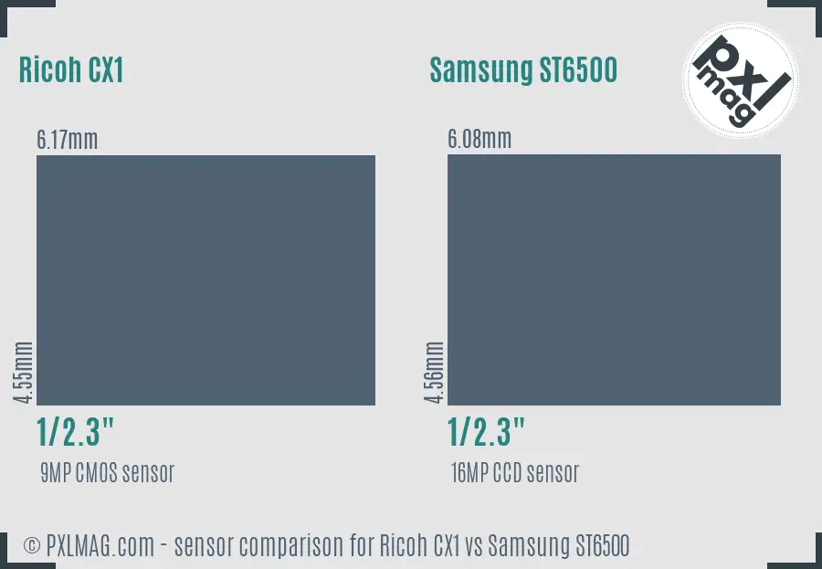 Ricoh CX1 vs Samsung ST6500 sensor size comparison