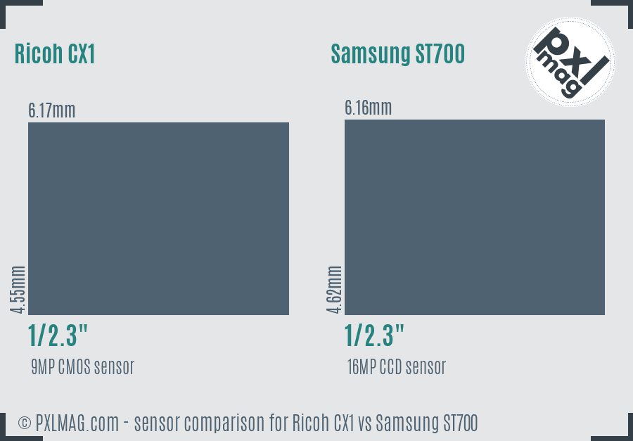 Ricoh CX1 vs Samsung ST700 sensor size comparison