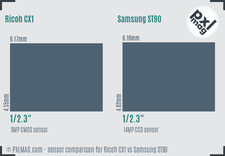 Ricoh CX1 vs Samsung ST90 sensor size comparison