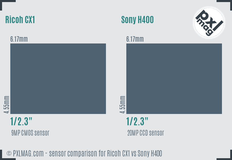 Ricoh CX1 vs Sony H400 sensor size comparison