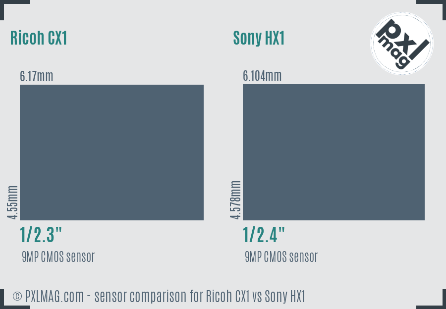Ricoh CX1 vs Sony HX1 sensor size comparison
