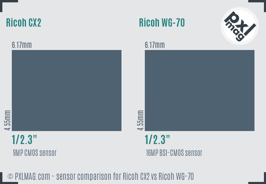 Ricoh CX2 vs Ricoh WG-70 sensor size comparison