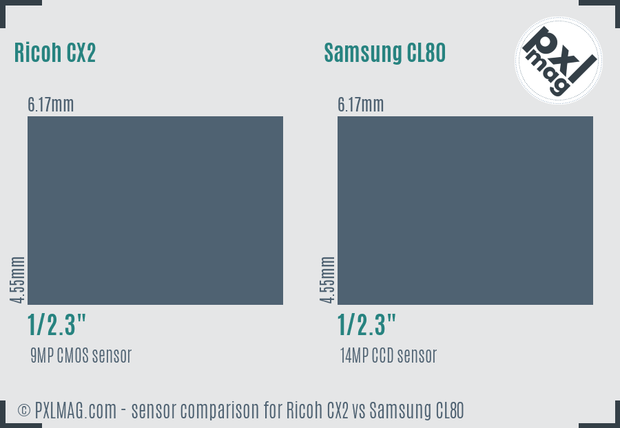 Ricoh CX2 vs Samsung CL80 sensor size comparison