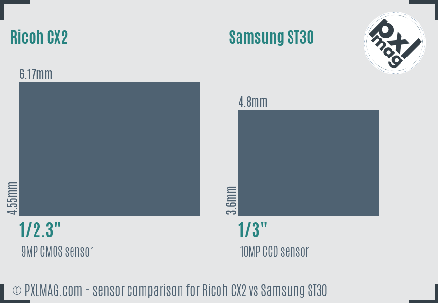 Ricoh CX2 vs Samsung ST30 sensor size comparison