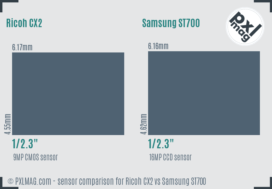 Ricoh CX2 vs Samsung ST700 sensor size comparison
