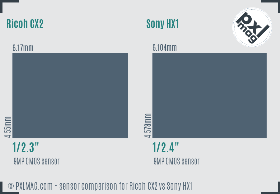 Ricoh CX2 vs Sony HX1 sensor size comparison Ricoh CX2 vs Sony HX1 sensor size comparison