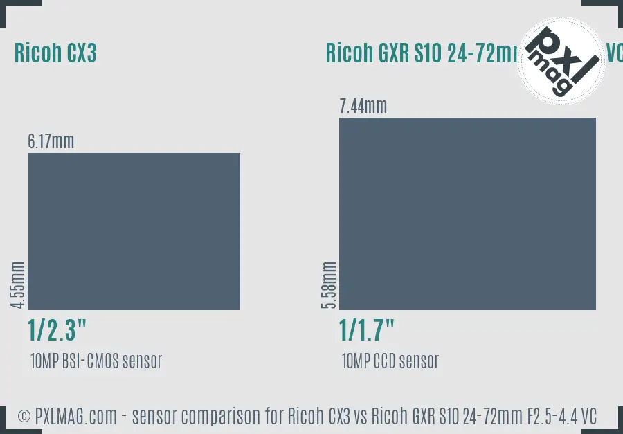 Ricoh CX3 vs Ricoh GXR S10 24-72mm F2.5-4.4 VC sensor size comparison