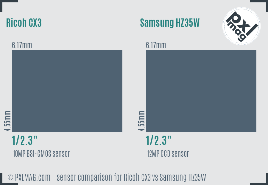 Ricoh CX3 vs Samsung HZ35W sensor size comparison