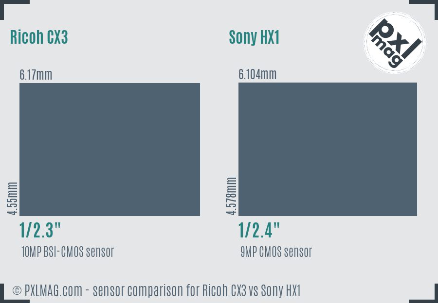 Ricoh CX3 vs Sony HX1 sensor size comparison