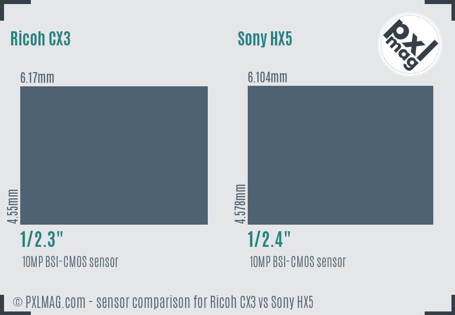 Ricoh CX3 vs Sony HX5 sensor size comparison