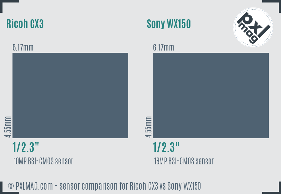 Ricoh CX3 vs Sony WX150 sensor size comparison