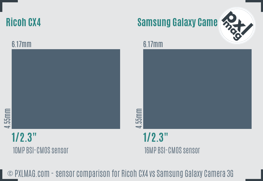 Ricoh CX4 vs Samsung Galaxy Camera 3G sensor size comparison