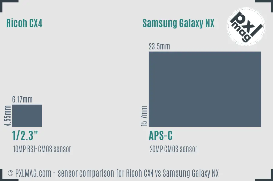 Ricoh CX4 vs Samsung Galaxy NX sensor size comparison