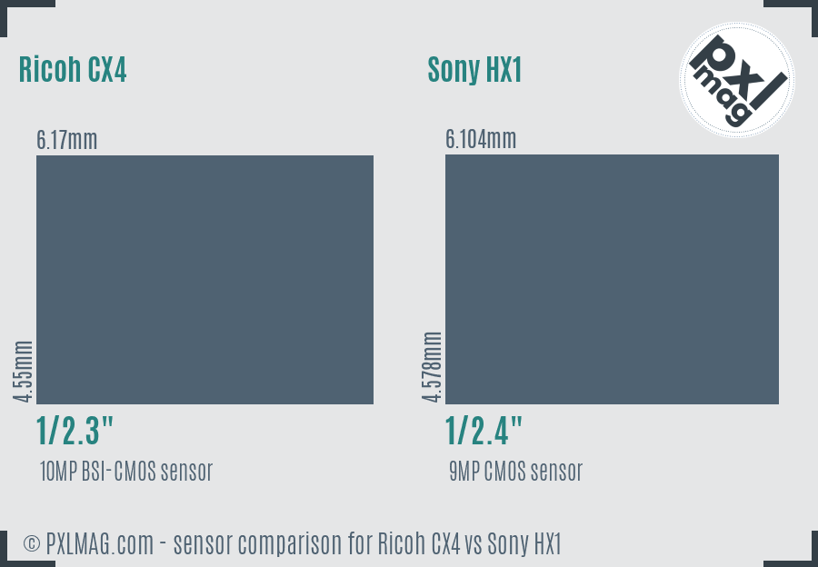 Ricoh CX4 vs Sony HX1 sensor size comparison