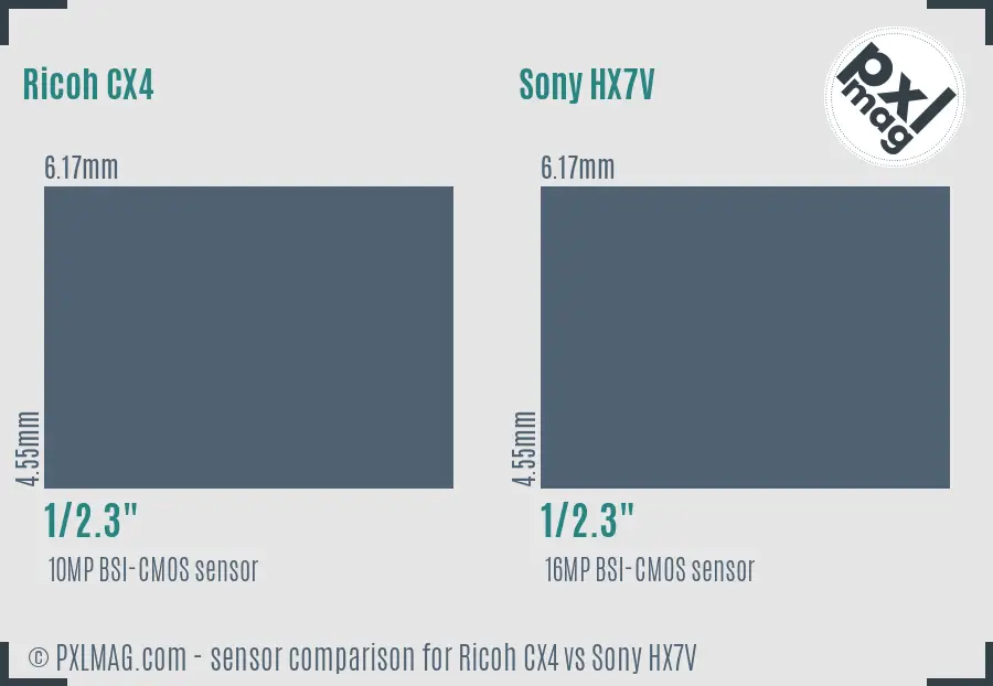 Ricoh CX4 vs Sony HX7V sensor size comparison