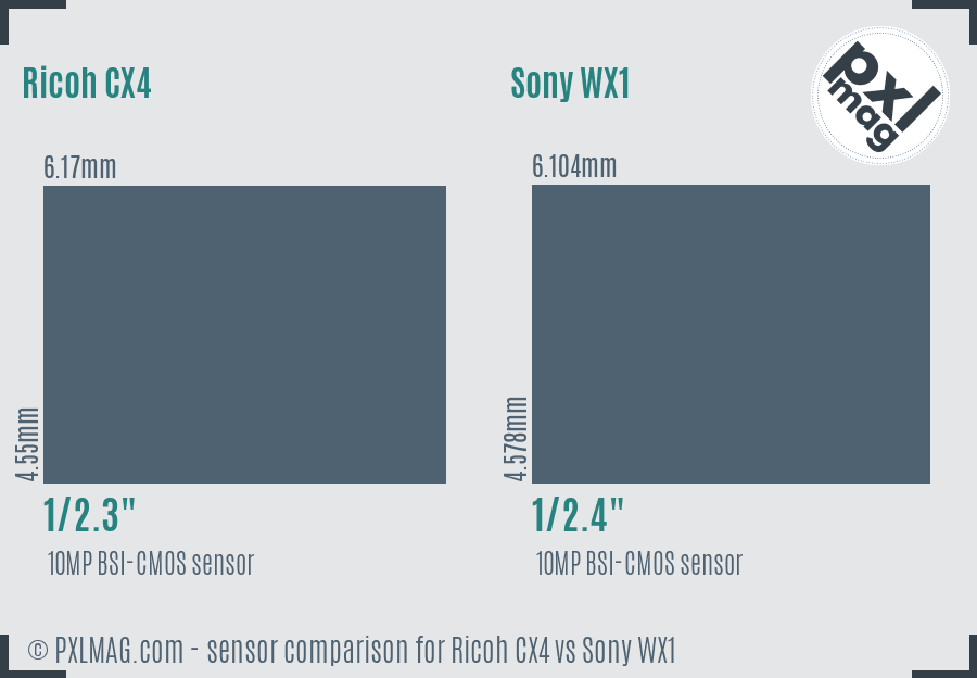 Ricoh CX4 vs Sony WX1 sensor size comparison