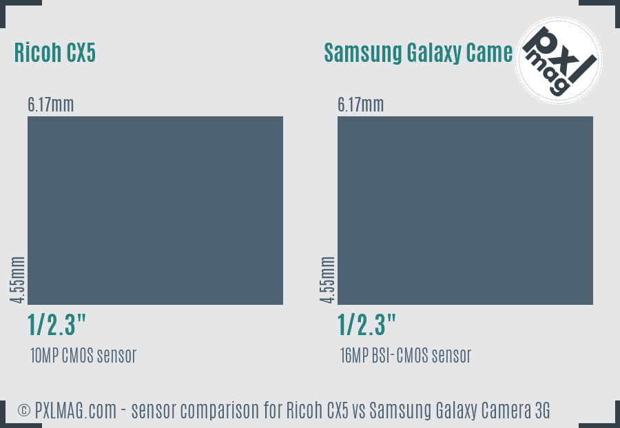 Ricoh CX5 vs Samsung Galaxy Camera 3G sensor size comparison