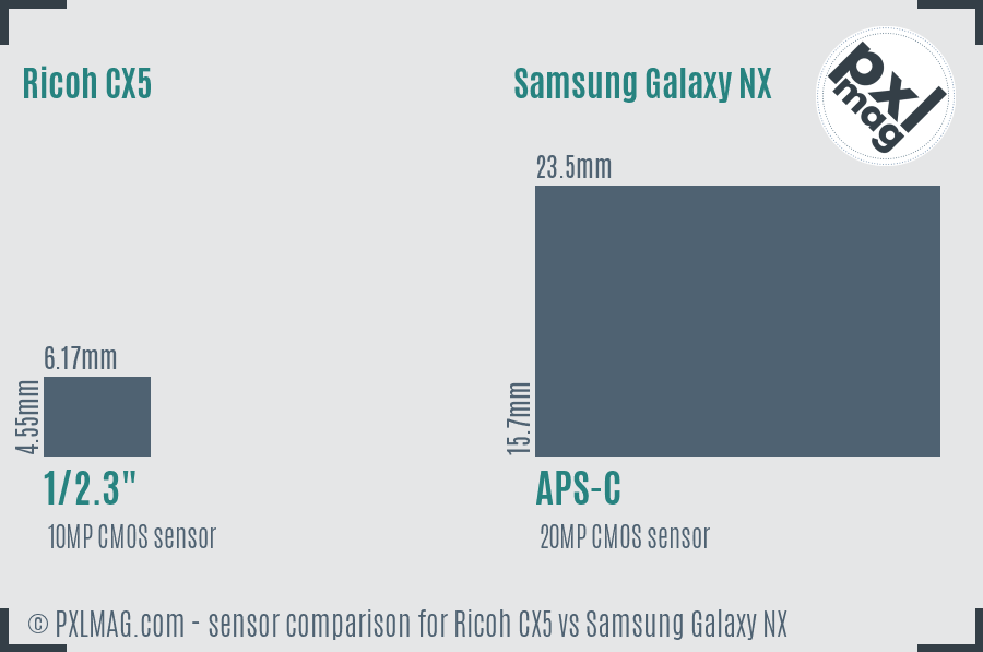 Ricoh CX5 vs Samsung Galaxy NX sensor size comparison