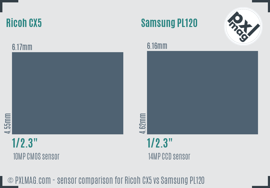 Ricoh CX5 vs Samsung PL120 sensor size comparison