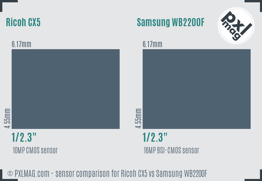 Ricoh CX5 vs Samsung WB2200F sensor size comparison