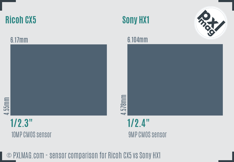 Ricoh CX5 vs Sony HX1 sensor size comparison