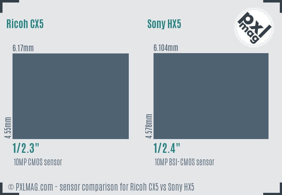 Ricoh CX5 vs Sony HX5 sensor size comparison