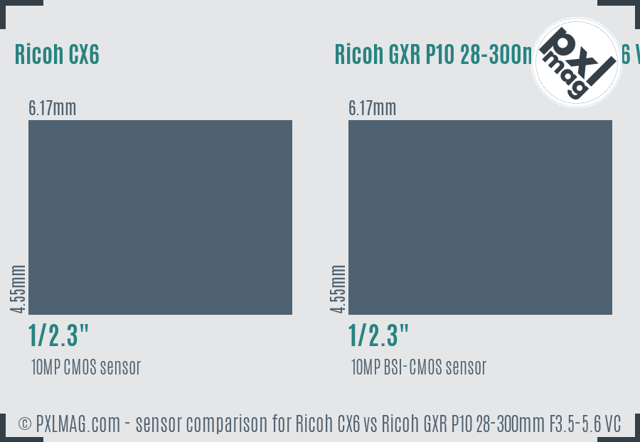 Ricoh CX6 vs Ricoh GXR P10 28-300mm F3.5-5.6 VC sensor size comparison