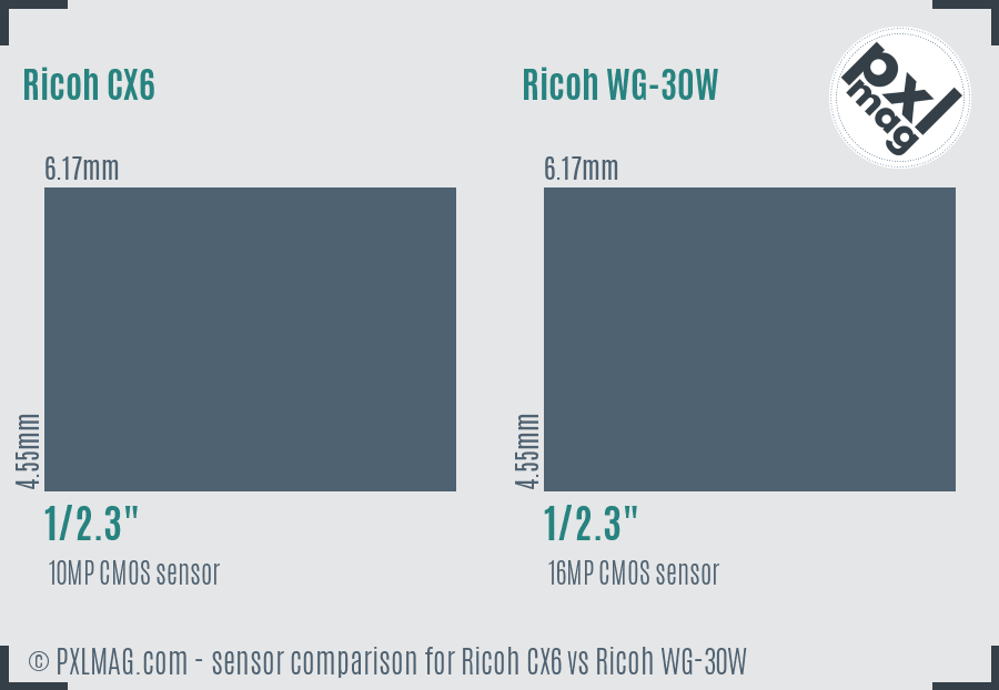 Ricoh CX6 vs Ricoh WG-30W sensor size comparison