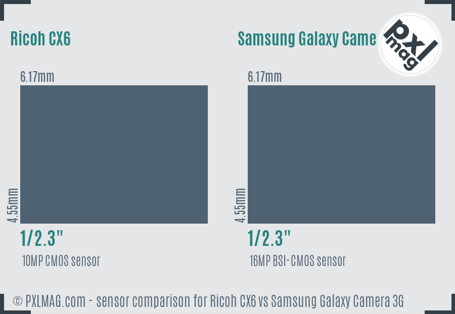 Ricoh CX6 vs Samsung Galaxy Camera 3G sensor size comparison