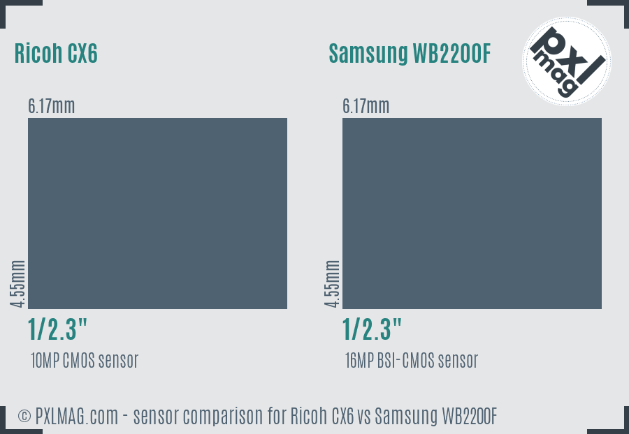 Ricoh CX6 vs Samsung WB2200F sensor size comparison