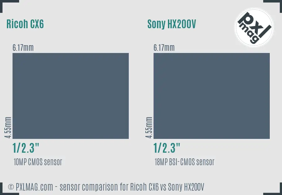 Ricoh CX6 vs Sony HX200V sensor size comparison