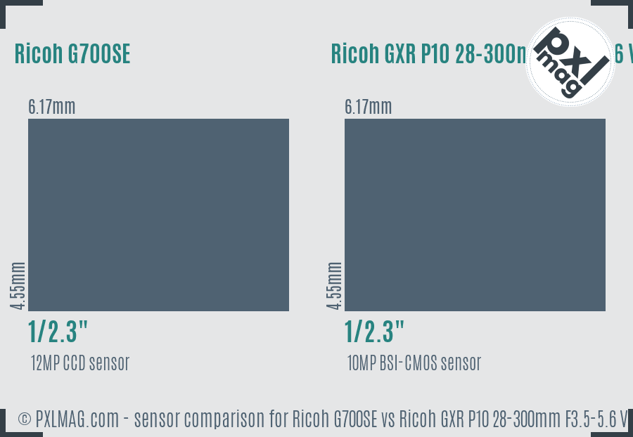 Ricoh G700SE vs Ricoh GXR P10 28-300mm F3.5-5.6 VC sensor size comparison