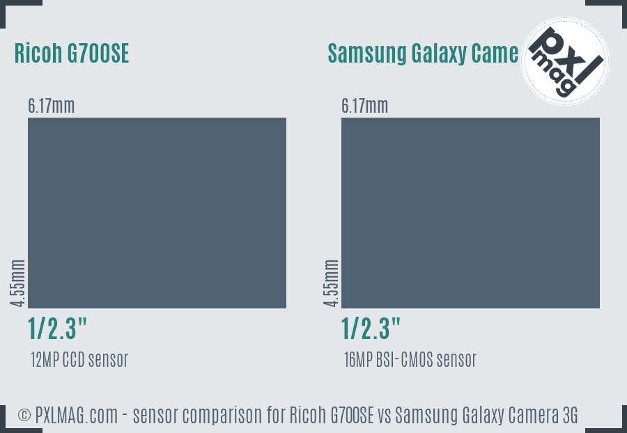 Ricoh G700SE vs Samsung Galaxy Camera 3G sensor size comparison