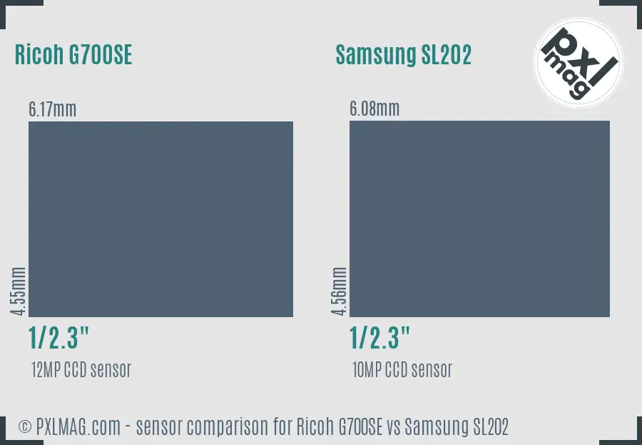 Ricoh G700SE vs Samsung SL202 sensor size comparison