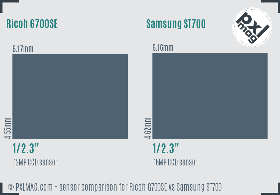 Ricoh G700SE vs Samsung ST700 sensor size comparison