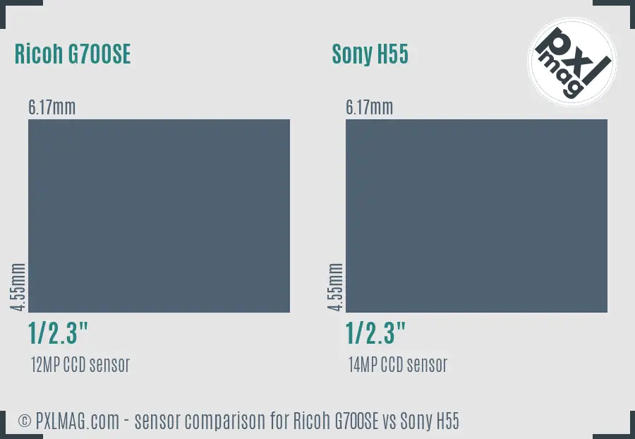 Ricoh G700SE vs Sony H55 sensor size comparison