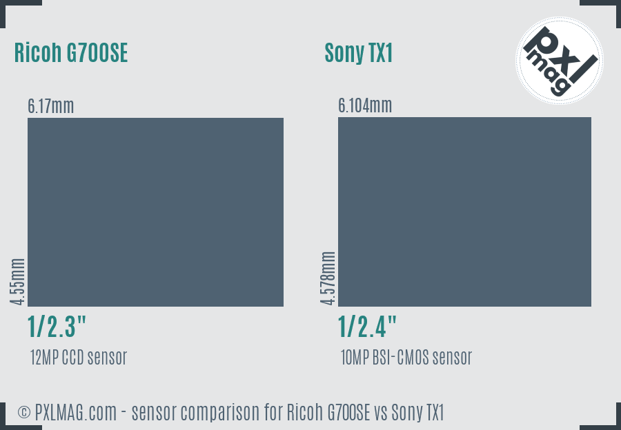 Ricoh G700SE vs Sony TX1 sensor size comparison